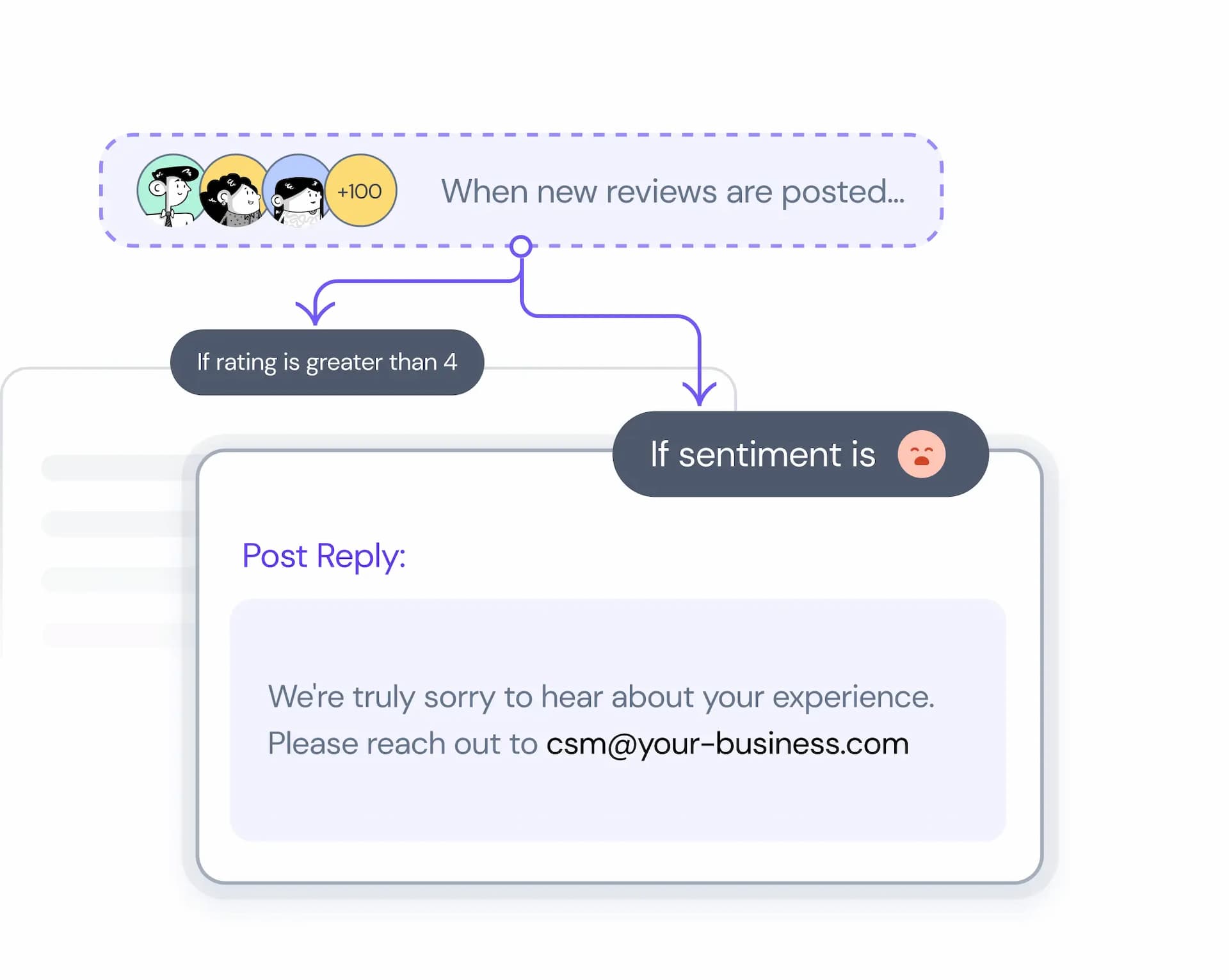 Handel snel voordat <br aria-hidden class="max-2xl:hidden">problemen escaleren