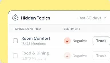 Verborgen onderwerpen