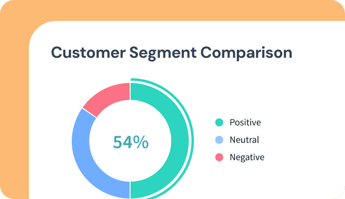Gedetailleerde analyse