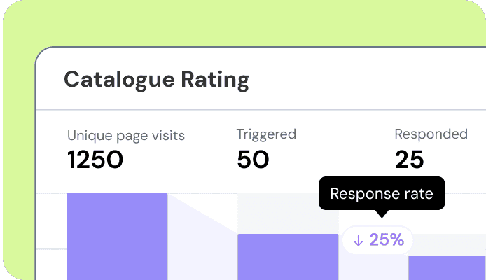 Gedetailleerde analyses