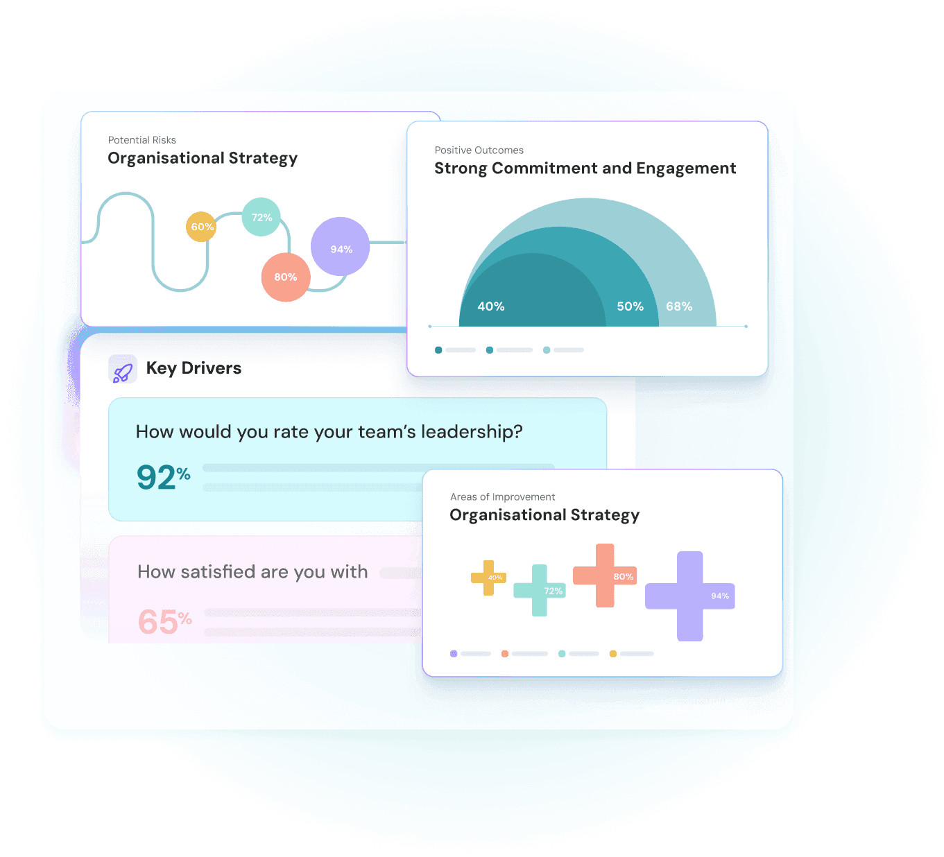 Patronen, trends en rode vlaggen in feedback